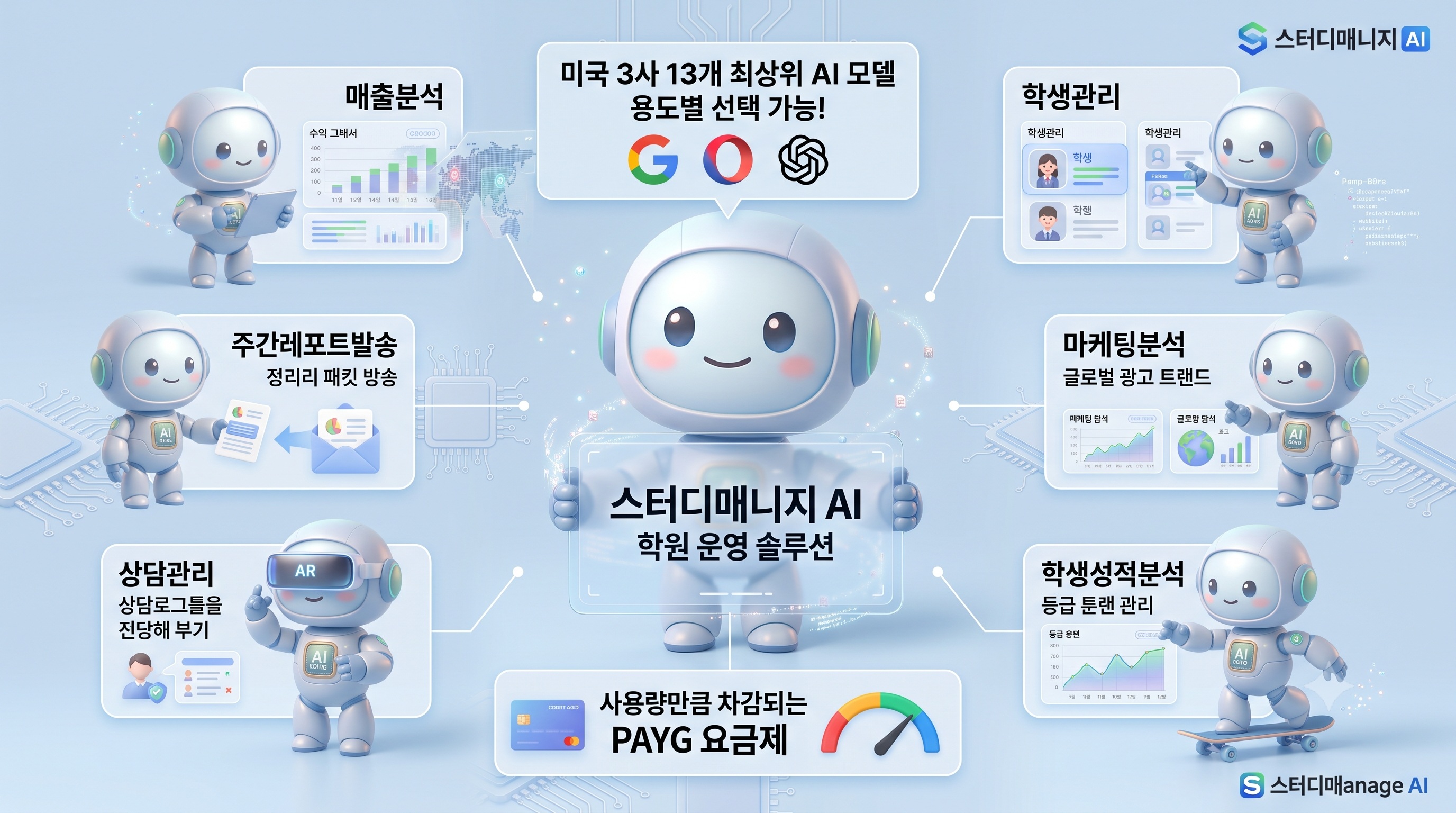 학원나침반 기능 한눈에 보기